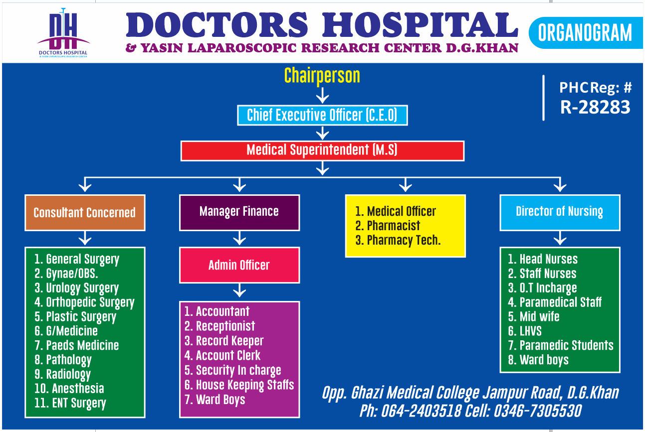 Organogram of Doctors Hospital